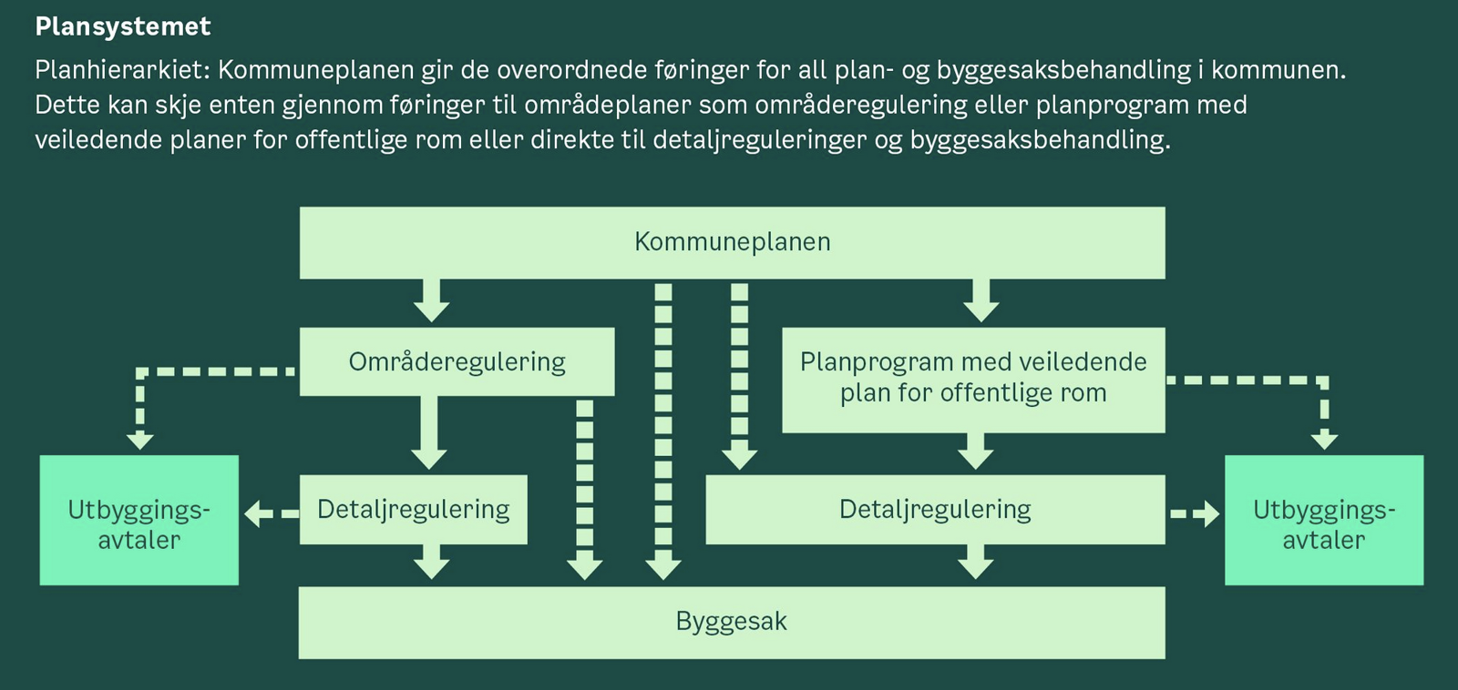 Kommuneplan_Plansystem. Foto.