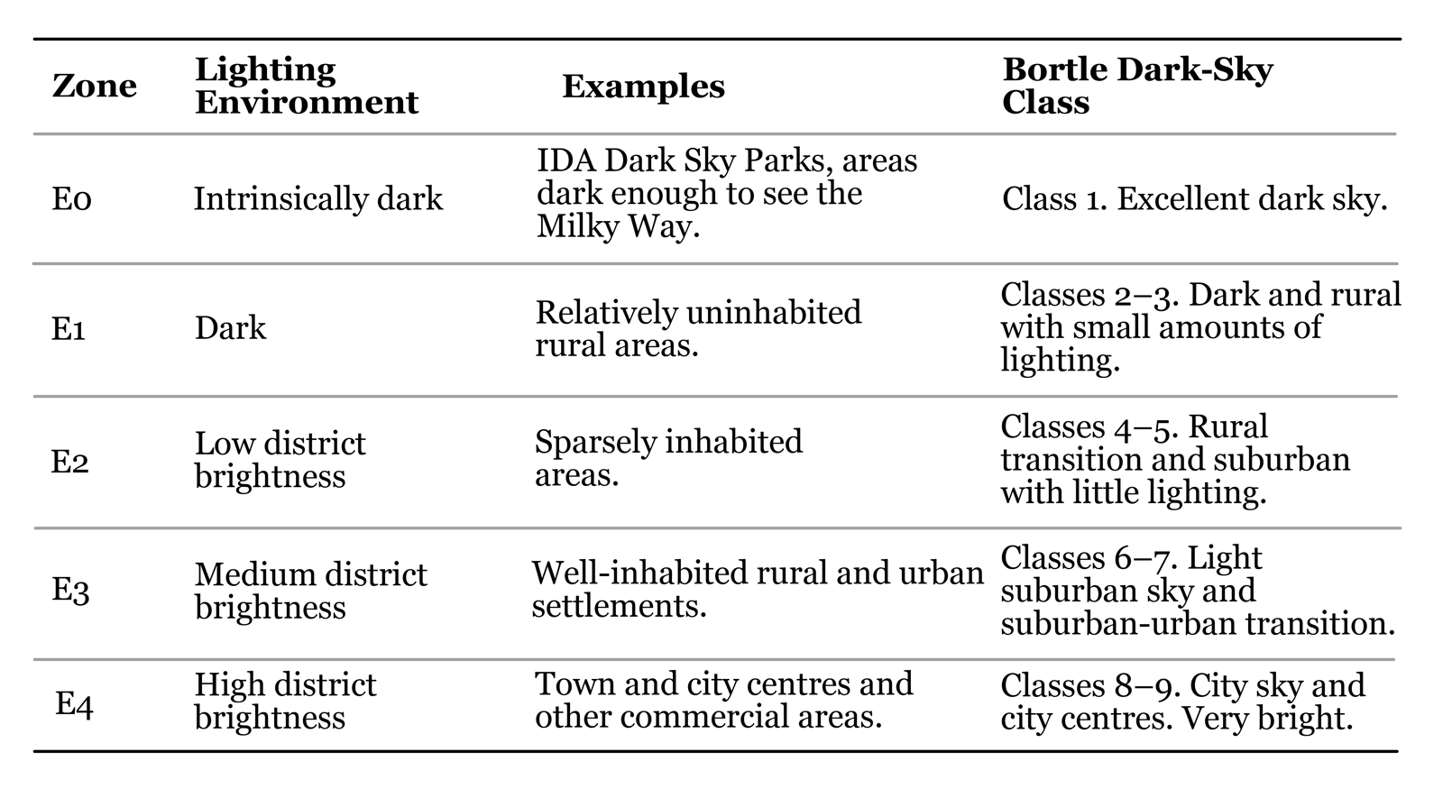 Tabell med informasjon. 