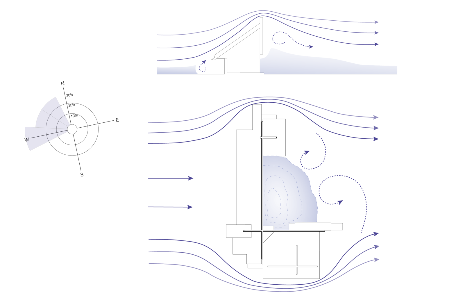 Plan og snitt av hytte med vind diagram. Arkitekt tegning.