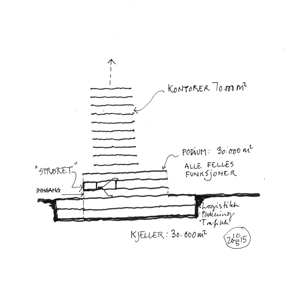 Enkel håndtegnet snitt av regneringskvartalet som viser konseptet fellesfunksjoner som bindes sammen