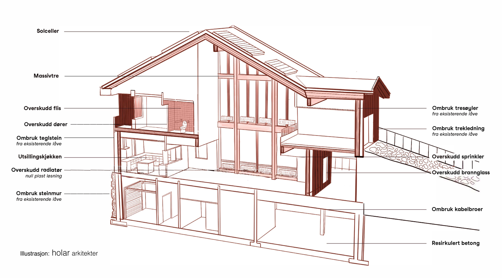 Aksonometrisk snitt tegning av ombygd låve. Arkitekt tegning.